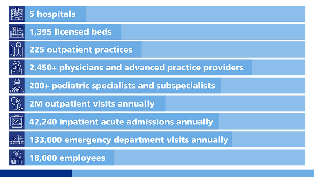 Image of Penn State Health Facts and Statistics